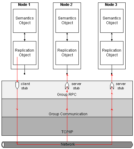 Выполнение удаленного вызова посредством механизма GRPC